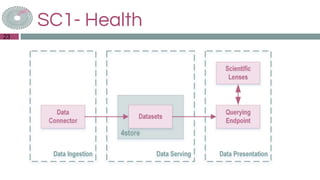 SC1- Health
23
 
