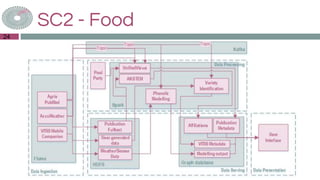 SC2 - Food
24
 