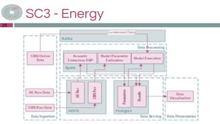 SC3 - Energy
25
 