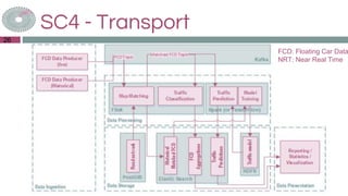 26
SC4 - Transport
FCD: Floating Car Data
NRT: Near Real Time
 