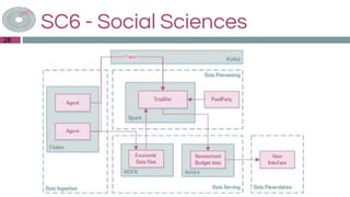 SC6 - Social Sciences
28
 