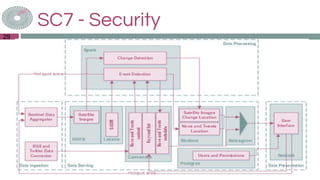 SC7 - Security
29
 