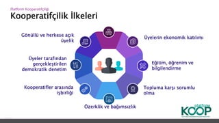 Kooperatifçilik İlkeleri
Platform ǴǱپçğ
Eğitim, öğrenim ve
bilgilendirme
Kooperatifler arasında
işbirliği
Topluma karşı sorumlu
olma
Özerklik ve bağımsızlık
Üyelerin ekonomik katılımı
Üyeler tarafından
gerçekleştirilen
demokratik denetim
Gönüllü ve herkese açık
üyelik
 