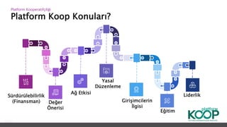 Platform Koop Konuları?
Platform ǴǱپçğ
Sürdürülebilirlik
(Finansman) Değer
Önerisi
Ağ Etkisi
Yasal
Düzenleme
Girişimcilerin
İlgisi
Eğitim
Liderlik
 