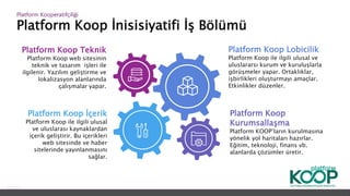 Platform Koop İnisisiyatifi İş Bölümü
Platform ǴǱپçğ
Platform Koop Teknik
Platform Koop web sitesinin
teknik ve tasarım işleri ile
ilgilenir. Yazılım geliştirme ve
lokalizasyon alanlarında
çalışmalar yapar.
Platform Koop İçerik
Platform Koop ile ilgili ulusal
ve uluslarası kaynaklardan
içerik geliştirir. Bu içerikleri
web sitesinde ve haber
sitelerinde yayınlanmasını
sağlar.
Platform Koop
Kurumsallaşma
Platform KOOP’ların kurulmasına
yönelik yol haritaları hazırlar.
Eğitim, teknoloji, finans vb.
alanlarda çözümler üretir.
Platform Koop Lobicilik
Platform Koop ile ilgili ulusal ve
uluslararsı kurum ve kuruluşlarla
görüşmeler yapar. Ortaklıklar,
işbirlikleri oluşturmayı amaçlar.
Etkinlikler düzenler.
 