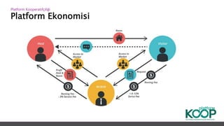 Platform Ekonomisi
Platform ǴǱپçğ
 