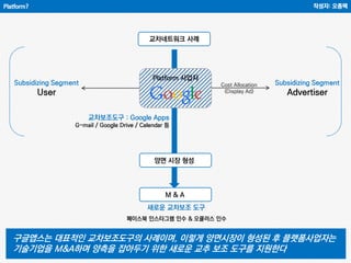 Platform?
M & A
교차네트워크 사례
Platform 사업자
Subsidizing Segment
User
Subsidizing Segment
Advertiser
교차보조도구 : Google Apps
G-mail / Google Drive / Calendar 등
Cost Allocation
(Display Ad)
양면 시장 형성
새로운 교차보조 도구
페이스북 인스타그램 인수 & 오큘러스 인수
구글앱스는 대표적인 교차보조도구의 사례이며, 이렇게 양면시장이 형성된 후 플랫폼사업자는
기술기업을 M&A하며 양측을 잡아두기 위한 새로운 교추 보조 도구를 지원한다
작성자: 오종택
 