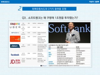 화폐유통속도
Q3 . 소프트뱅크는 왜 쿠팡에 1조원을 투자했는가?
작성자: 오종택
화폐유통속도와 2가지 플랫폼 유형2
 