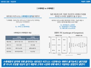 네트워크 경쟁 – 독점전략
[ 수확체감 vs 수확체증 ]
작성자: 오종택
네트워크 비즈니스는 수확체증의 법칙을 따른다!
* 수확체증 : 앞서나가는 비즈니스는 더 앞서 나가고 뒤쳐지는
비즈니스는 더 뒤쳐진다 !
일정 궤도에 오른 기업은 자신만의 시장에서 독점을
하지만 누구라도 경쟁자가 될 수 있다 !
네트워크 비즈니스에선 벤치마킹은 무의미. 기능은 베낄 수
있어도 네트워크를 베낄 순 없기 때문.
수확체증의 법칙에 의해 움직이는 네트워크 비즈니스 시장에서는 예측이 불가능하고 불안정할
뿐 아니라 모방할 대상이 없기 떄문에 고객과 시장에 대해 배우고 적응하는 방법만이 통한다
Ex. 피키캐스트 vs 네이버
Ex. 대리운전업 vs 카카오대리
Ex. 페이스북 vs 뉴스미디어
In 한국
Ex. 카카오 vs 네이버라인
 