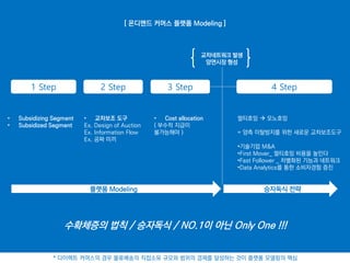 [ 온디맨드 커머스 플랫폼 Modeling ]
수확체증의 법칙 / 승자독식 / NO.1이 아닌 Only One !!!
• Subsidizing Segment
• Subsidized Segment
• 교차보조 도구
Ex. Design of Auction
Ex. Information Flow
Ex. 공짜 미끼
1 Step 2 Step 3 Step
• Cost allocation
( 부수적 지급이
불가능해야 )
교차네트워크 발생
양면시장 형성
멀티호밍  모노호밍
= 양측 이탈방지를 위한 새로운 교차보조도구
•기술기업 M&A
•First Mover_ 멀티호밍 비용을 높인다
•Fast Follower _ 차별화된 기능과 네트워크
•Data Analytics를 통한 소비자경험 증진
4 Step
플랫폼 Modeling 승자독식 전략
* 다이렉트 커머스의 경우 물류배송의 직접소유 규모와 범위의 경제를 달성하는 것이 플랫폼 모델링의 핵심
 