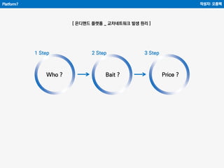 Platform?
[ 온디맨드 플랫폼 _ 교차네트워크 발생 원리 ]
1 Step 2 Step 3 Step
Who ? Bait ? Price ?
작성자: 오종택
 