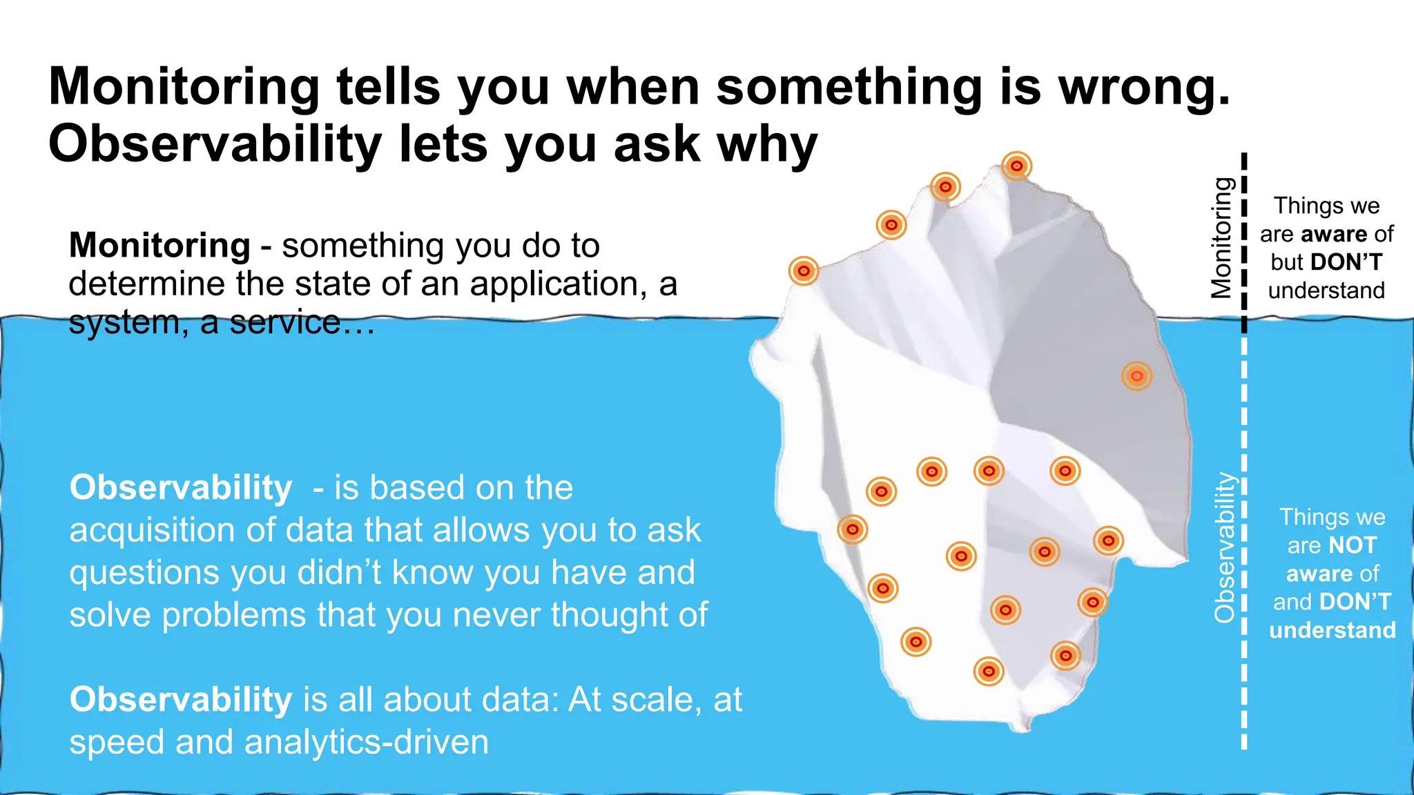 Monitoring - something you do to
determine the state of an application, a
system, a service…
Observability - is based on the
acquisition of data that allows you to ask
questions you didn’t know you have and
solve problems that you never thought of
Observability is all about data: At scale, at
speed and analytics-driven
Monitoring tells you when something is wrong.
Observability lets you ask why
Monitoring
Observability
Things we
are aware of
but DON’T
understand
Things we
are NOT
aware of
and DON’T
understand
 