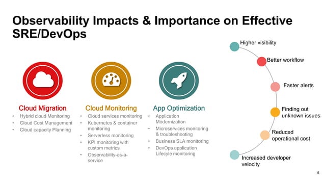 What is Platform Observability? An Overview | PPTX
