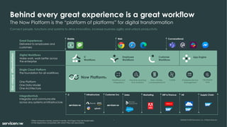 1 © 2020 ServiceNow, Inc. All Rights Reserved. Confidential.
The Now Platform is the “platform of platforms” for digital transformation
Behind every great experience is a great workflow
© 2020 ServiceNow, Inc. All Rights Reserved. Confidential.
1
Other company names, product names, and logos may be trademarks
of the respective companies with which they are associated. 1 © 2020 ServiceNow, Inc. All Rights Reserved.
Behind every great experience is a great workflow
The Now Platform is the “platform of platforms” for digital transformation
Our
unique
differentiation
Digital Workflows
Make work, work better across
the enterprise
Employee
Workflows
IT
Workflows
Customer
Workflows
App Engine
Single Cloud Platform
The foundation for all workflows
One Platform
One Data Model
One Architecture
Workflows and
integrations
CMDB Enterprise Service
Management
Machine Learning,
AI & Analytics
Now Platform®
Infrastructure Customer Svc Sales Marketing ERP & Finance HR Supply Chain
IT
IntegrationHub
Integrate and communicate
across any systems or infrastructure
Great Experiences
Delivered to employees and
customers
Mobile Web Conversational
Connect people, functions and systems to drive innovation, increase business agility and unlock productivity
Web, Mobile,
Conversational UX
Developer
Tools
05052020
Other company names, product names, and logos may be trademarks
of the respective companies with which they are associated.
 