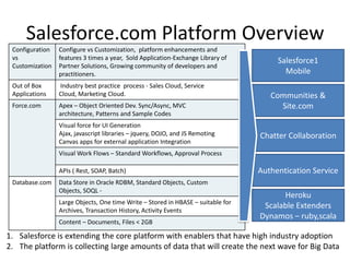 Salesforce.com Platform Overview
Configuration
vs
Customization
Configure vs Customization, platform enhancements and
features 3 times a year, Sold Application-Exchange Library of
Partner Solutions, Growing community of developers and
practitioners.
Out of Box
Applications
Industry best practice process - Sales Cloud, Service
Cloud, Marketing Cloud.
Force.com Apex – Object Oriented Dev. Sync/Async, MVC
architecture, Patterns and Sample Codes
Visual force for UI Generation
Ajax, javascript libraries – jquery, DOJO, and JS Remoting
Canvas apps for external application Integration
Visual Work Flows – Standard Workflows, Approval Process
APIs ( Rest, SOAP, Batch)
Database.com Data Store in Oracle RDBM, Standard Objects, Custom
Objects, SOQL -
Large Objects, One time Write – Stored in HBASE – suitable for
Archives, Transaction History, Activity Events
Content – Documents, Files < 2GB
Chatter Collaboration
Salesforce1
Mobile
Authentication Service
Communities &
Site.com
Heroku
Scalable Extenders
Dynamos – ruby,scala
1. Salesforce is extending the core platform with enablers that have high industry adoption
2. The platform is collecting large amounts of data that will create the next wave for Big Data
 