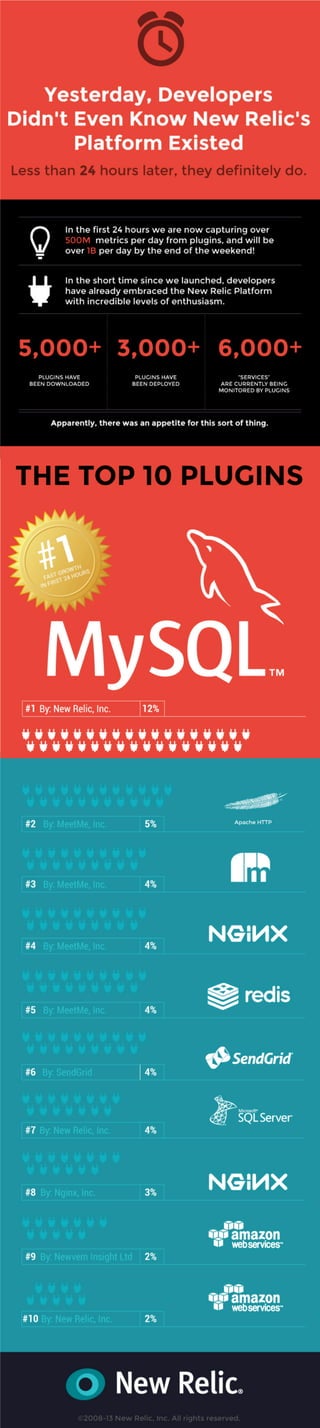 Platform Plugins Infographic