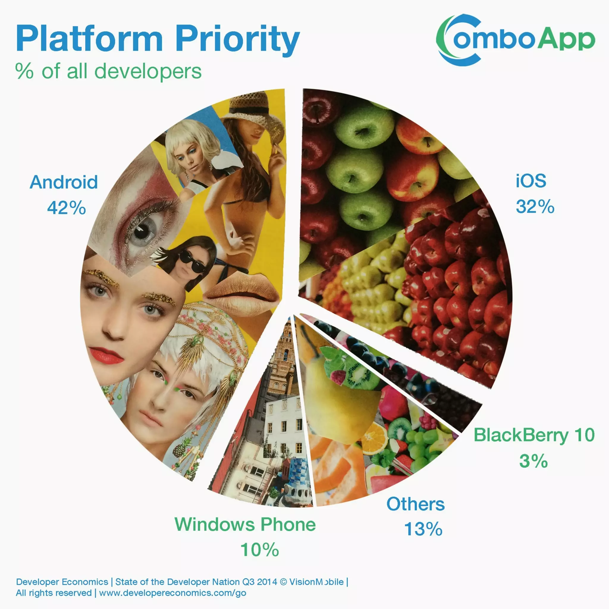 Mobile App Development Platform priority infographic