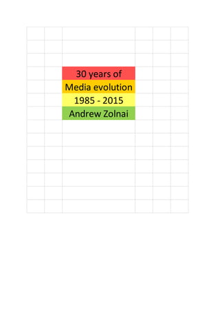 30 years of
Media evolution
1985 - 2015
Andrew Zolnai
 