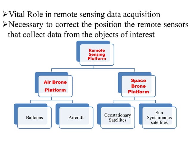 Remote Sensing Platforms and Its types | PPTX | Geography | Science