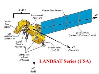 LANDSAT Series (USA)
 