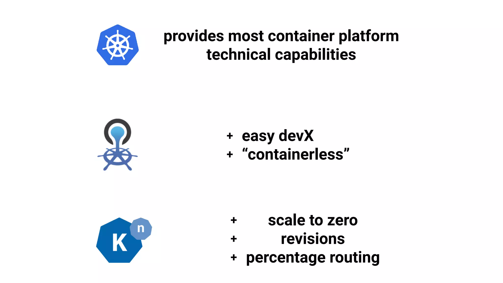 provides most container platform
technical capabilities
+ easy devX
+ “containerless”
+ scale to zero
+ revisions
+ percentage routing
 
