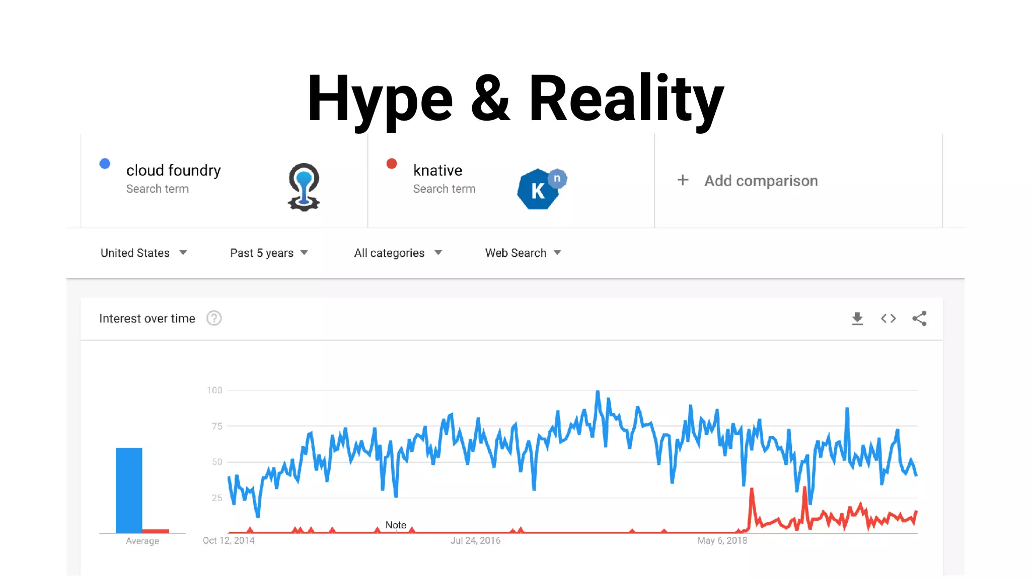 Hype & Reality
 