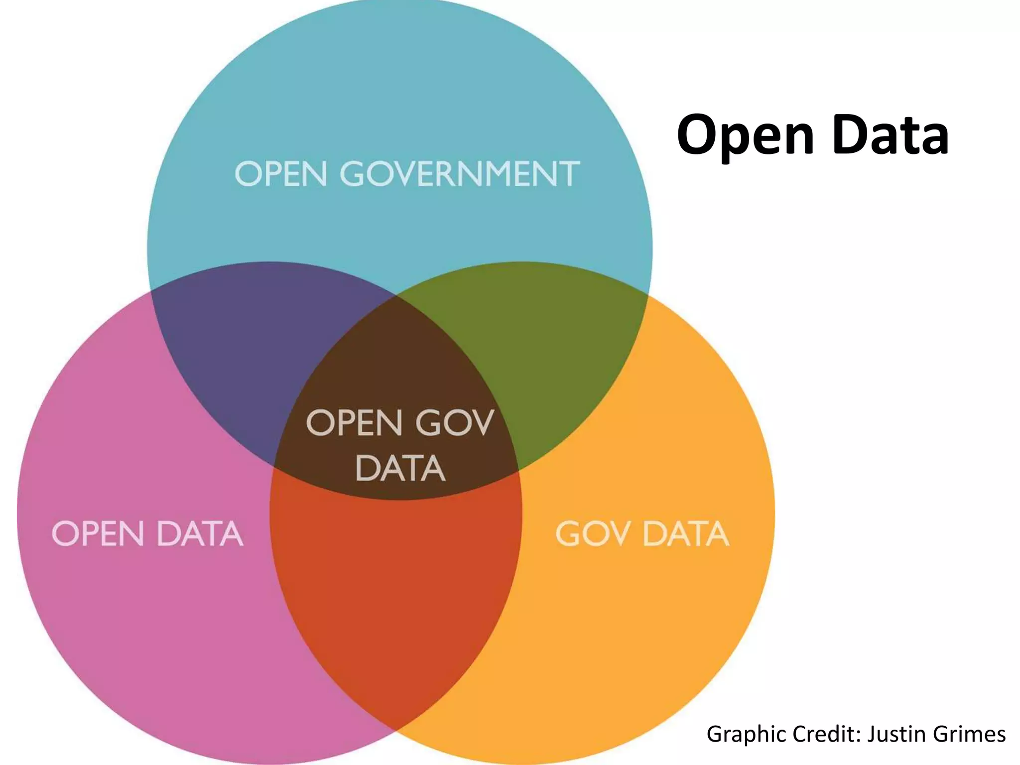 Open Data




 Graphic Credit: Justin Grimes
 