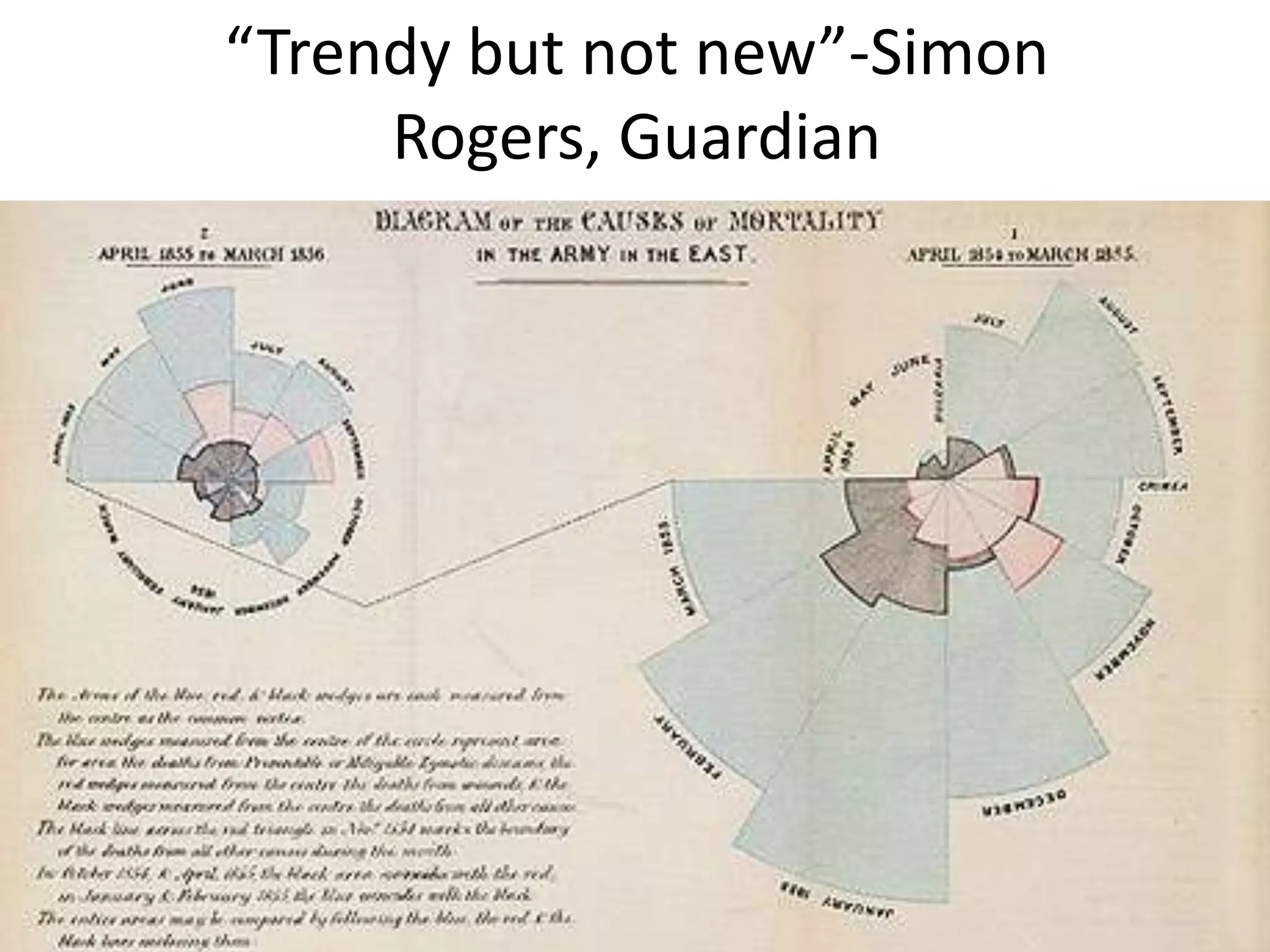 “Trendy but not new”-Simon
     Rogers, Guardian
 