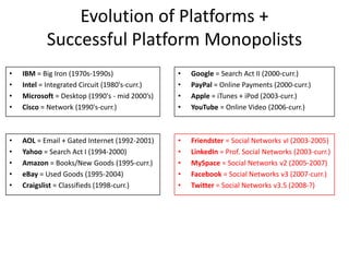 Evolution of Platforms +
           Successful Platform Monopolists
•                                               •
    IBM = Big Iron (1970s-1990s)                    Google = Search Act II (2000-curr.)
•                                               •
    Intel = Integrated Circuit (1980's-curr.)       PayPal = Online Payments (2000-curr.)
•                                               •
    Microsoft = Desktop (1990's - mid 2000’s)       Apple = iTunes + iPod (2003-curr.)
•                                               •
    Cisco = Network (1990's-curr.)                  YouTube = Online Video (2006-curr.)



•                                               •
    AOL = Email + Gated Internet (1992-2001)        Friendster = Social Networks vI (2003-2005)
•                                               •
    Yahoo = Search Act I (1994-2000)                LinkedIn = Prof. Social Networks (2003-curr.)
•                                               •
    Amazon = Books/New Goods (1995-curr.)           MySpace = Social Networks v2 (2005-2007)
•                                               •
    eBay = Used Goods (1995-2004)                   Facebook = Social Networks v3 (2007-curr.)
•                                               •
    Craigslist = Classifieds (1998-curr.)           Twitter = Social Networks v3.5 (2008-?)
 