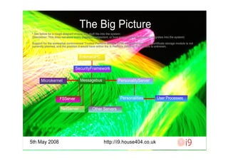 Platform Security Presentation