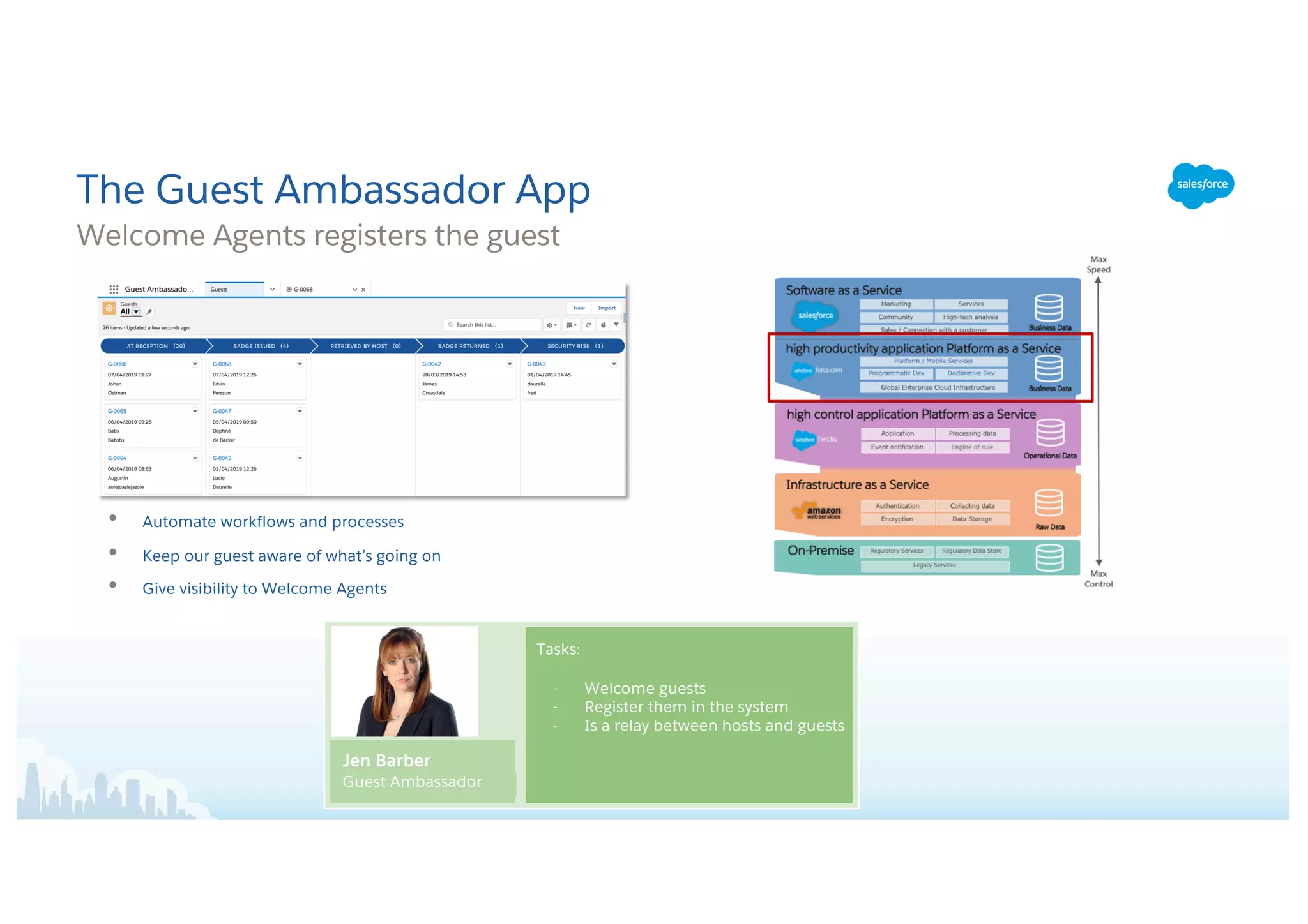 Welcome Agents registers the guest
The Guest Ambassador App
• Automate workflows and processes
• Keep our guest aware of what’s going on
• Give visibility to Welcome Agents
Jen Barber
Guest Ambassador
Tasks:
- Welcome guests
- Register them in the system
- Is a relay between hosts and guests
 