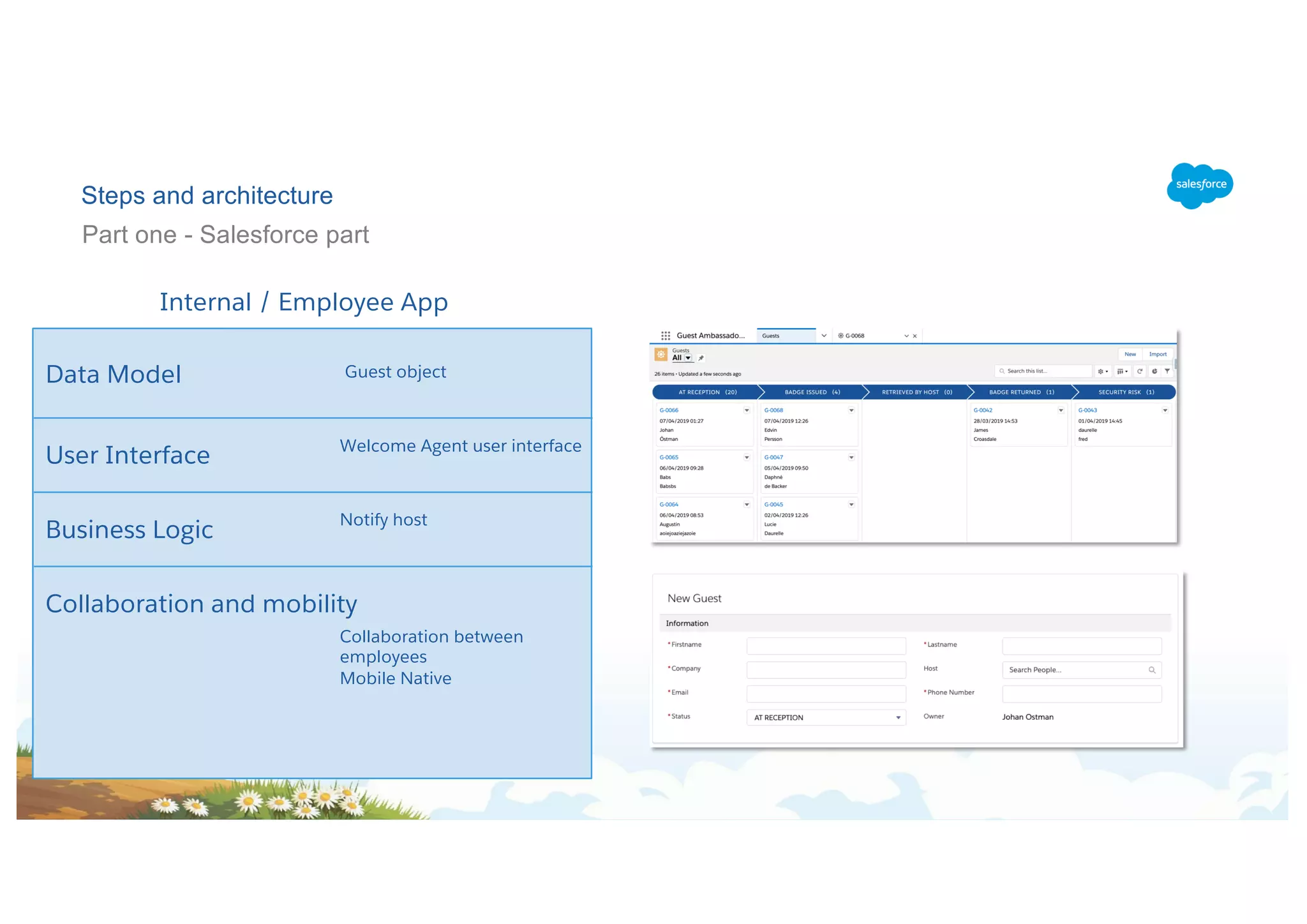 Part one - Salesforce part
Steps and architecture
Data Model
User Interface
Business Logic
Collaboration and mobility
Notify host
Guest object
Welcome Agent user interface
Collaboration between
employees
Mobile Native
Internal / Employee App
 