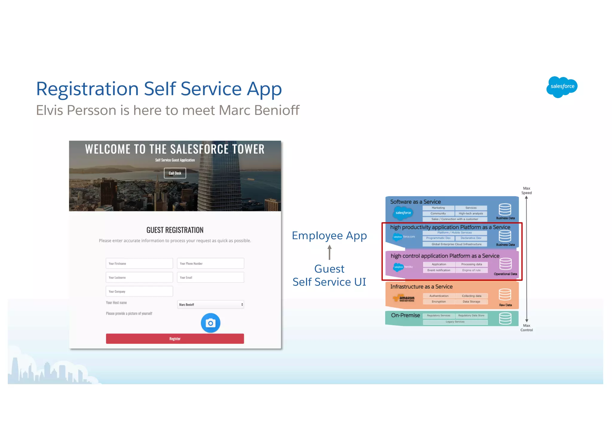 Elvis Persson is here to meet Marc Benioff
Registration Self Service App
Guest
Self Service UI
Employee App
 