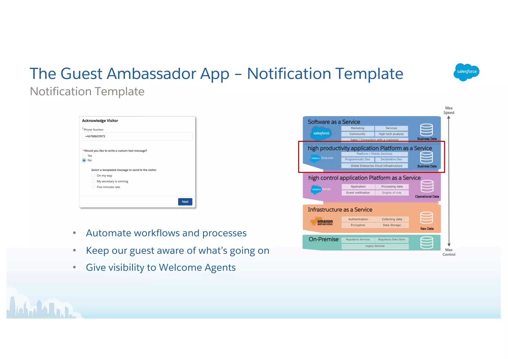 Notification Template
The Guest Ambassador App – Notification Template
• Automate workflows and processes
• Keep our guest aware of what’s going on
• Give visibility to Welcome Agents
 