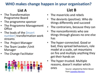 @HelenBevan #HealthPrato
WHO makes change happen in your organisation?
List A
• The Transformation
Programme Board
• The p...
