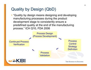 23
Quality by Design (QbD)
• “Quality by design means designing and developing
manufacturing processes during the product
development stage to consistently ensure a
predefined quality at the end of the manufacturing
process.” ICH Q10, FDA 2006
Process Design
(Process Development)
Process
Control
Strategy
Definition
Process
Validation
Continued Process
Verification
 