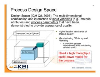 24
Process Design Space
 Higher level of assurance of
product quality
 Manufacturing Efficiency and
Flexibility
 Continuous process
improvement while maintaining
product quality
Characterization Space
Design space
Control space
Design Space (ICH Q8, 2006): The multidimensional
combination and interaction of input variables (e.g., material
attributes) and process parameters that have been
demonstrated to provide assurance of quality.
Need a high throughput
scale-down model for
the process
 