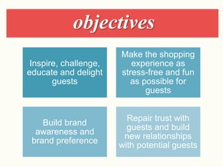 Inspire, challenge,
educate and delight
guests
Make the shopping
experience as
stress-free and fun
as possible for
guests
Build brand
awareness and
brand preference
Repair trust with
guests and build
new relationships
with potential guests
objectives
 
