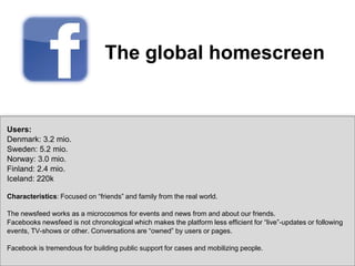 The global homescreen

Users:
Denmark: 3.2 mio.
Sweden: 5.2 mio.
Norway: 3.0 mio.
Finland: 2.4 mio.
Iceland: 220k
Characteristics: Focused on “friends” and family from the real world.
The newsfeed works as a microcosmos for events and news from and about our friends.
Facebooks newsfeed is not chronological which makes the platform less efficient for “live”-updates or following
events, TV-shows or other. Conversations are “owned” by users or pages.
Facebook is tremendous for building public support for cases and mobilizing people.
1

© Copyright

22-01-2014

 