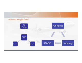 How did we get here?
Air Force
IndustryCASG
 