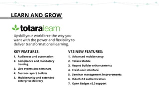 LEARN AND GROW
Upskill your workforce the way you
want with the power and flexibility to
deliver transformational learning.
KEY FEATURES:
1. Audiences and automation
2. Compliance and mandatory
training
3. Live events and seminars
4. Custom report builder
5. Multitenancy and extended
enterprise delivery
V13 NEW FEATURES:
1. Advanced multitenancy
2. Totara Mobile
3. Report Builder enhancements
4. Fresh user interface
5. Seminar management improvements
6. OAuth 2.0 authentication
7. Open Badges v2.0 support
 