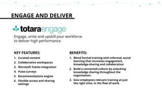 ENGAGE AND DELIVER
Engage, unite and upskill your workforce
to deliver high performance.
KEY FEATURES:
1. Curated content
2. Collaborative workspaces
3. Microsoft Teams integration
4. Pulse surveys
5. Recommendations engine
6. Flexible access and sharing
settings
BENEFITS:
1. Blend formal training with informal, social
learning that increases engagement,
knowledge-sharing and collaboration
2. Build a connected culture by unlocking
knowledge sharing throughout the
organisation.
3. Give employees relevant training at just
the right time, in the flow of work.
 