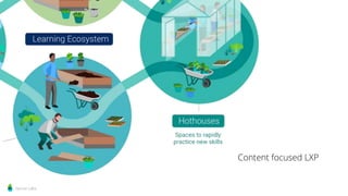 Sprout Labs
Content focused LXP
 