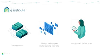 Sprout Labs
Curate content
Send your employees
micro-learning over time
xAPI-enabled form builder
 