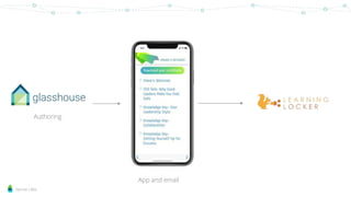 Sprout Labs
Authoring
App and email
 
