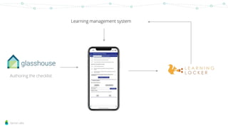 Sprout Labs
Authoring the checklist
Learning management system
 