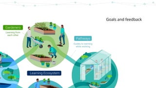 Sprout Labs
Goals and feedback
 