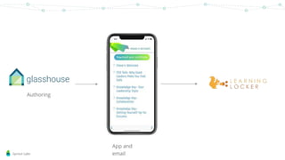 Sprout Labs
Authoring
App and
email
 