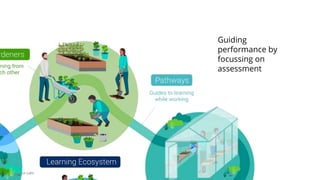 Sprout Labs
Guiding
performance by
focussing on
assessment
 