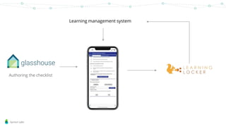 Sprout Labs
Authoring the checklist
Learning management system
 